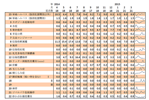 2013年